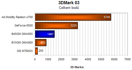 Premio 4080N - Intel Core Duo v akci