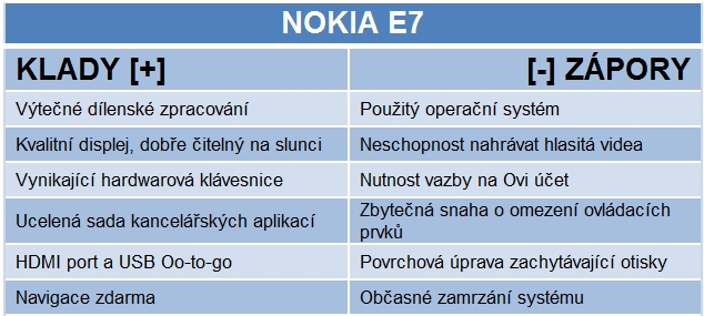 Nedoceněná královna manažerských mobilů – Nokia E7 s Annou