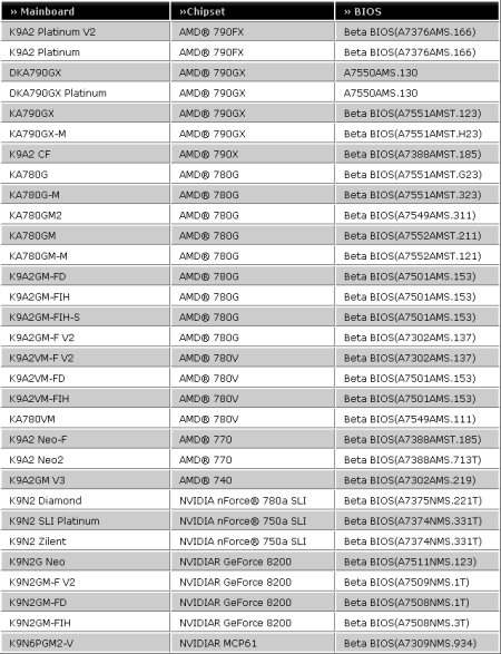 AMD Phenom II X4 940 Black Edition - První test v ČR