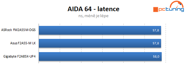 Duel levných microATX základních desek s čipsetem A55