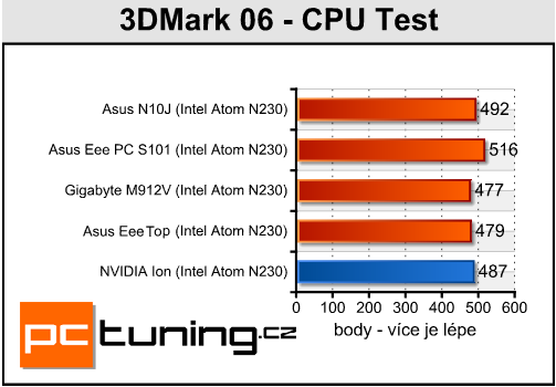 ASUS Eee Top ET1602 - Dotkněte se budoucnosti!