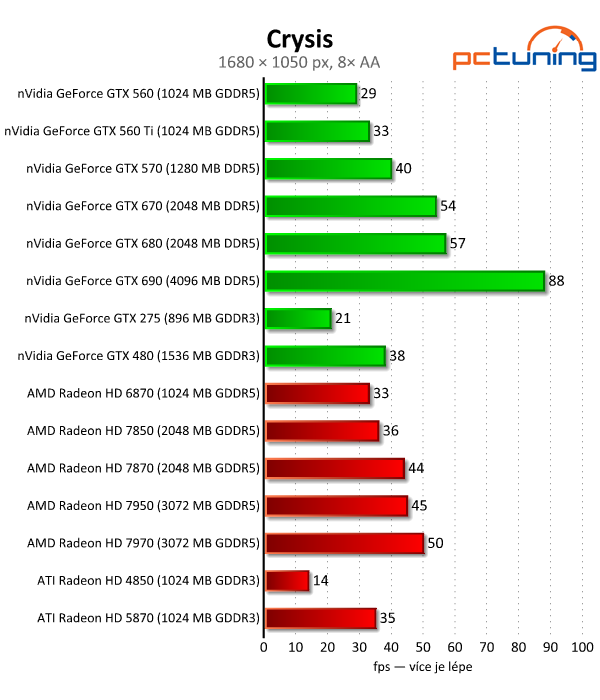 Velký test 27 grafik — výsledky výkonných modelů