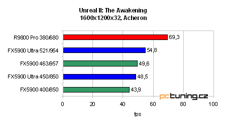 GeForce FX 5900 Ultra od ASUSu - nejvýkonnější grafika?