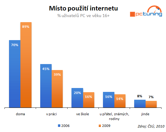 Ergonomie práce s počítačem – první část