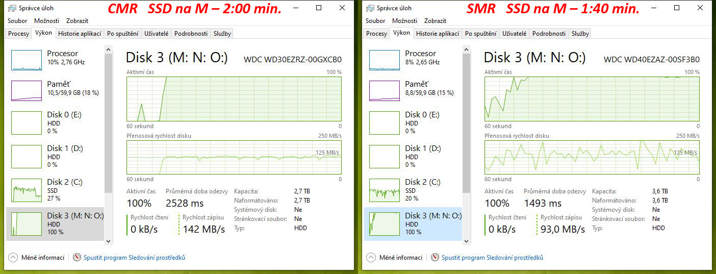 Test disků Western Digital Blue – CMR klasika versus SMR šindel