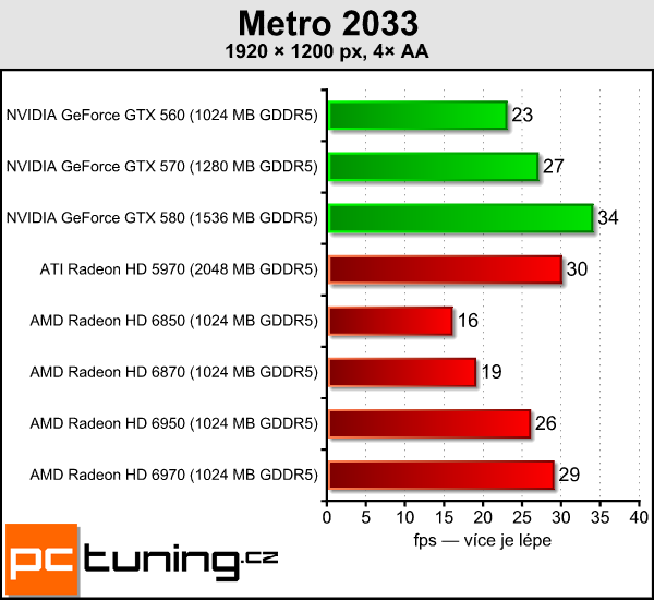 Asus ENGTX580 DirectCU II — tichý mamut