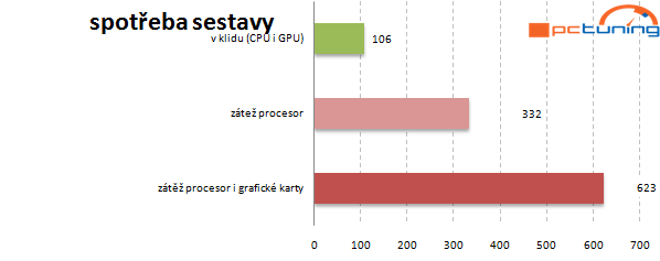 Sen fanouška AMD: sestava na míru z JS Computers