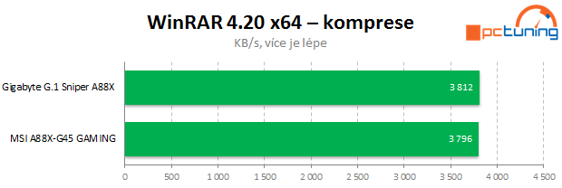 MSI A88X-G45 Gaming: luxusní design i výbava