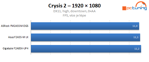 Duel levných microATX základních desek s čipsetem A55