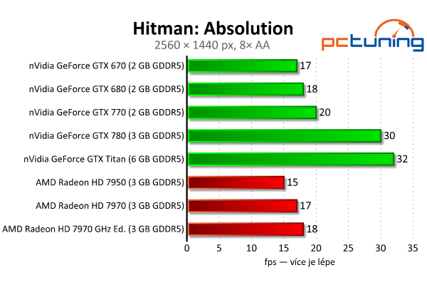 nVidia GeForce GTX 770 aneb „GTX 680 OC za desítku“