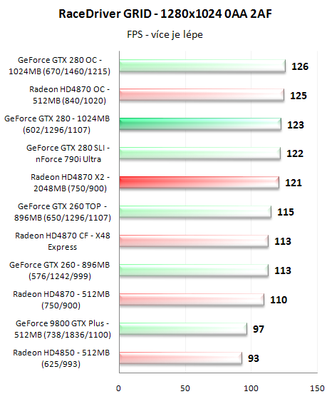 Radeon HD4870 X2 - ofenzíva rudých pokračuje