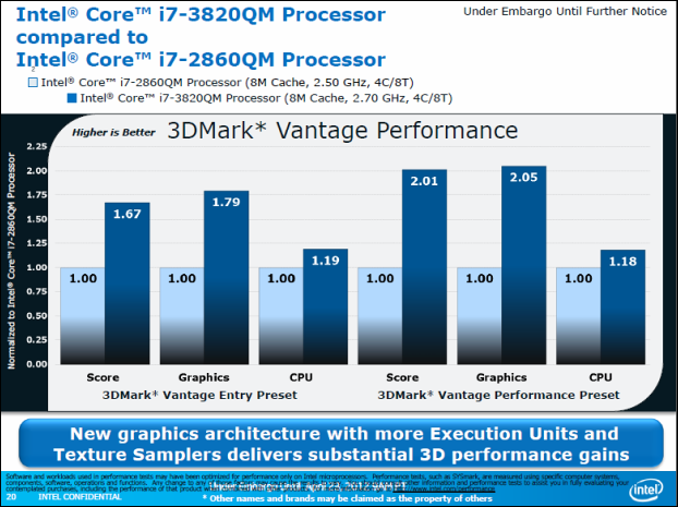 Intel Core i7-3770K – 22nm Ivy Bridge do desktopu