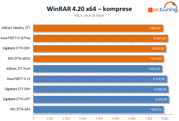 Test čtyř desek Intel Z77 včetně měření termokamerou II. díl  