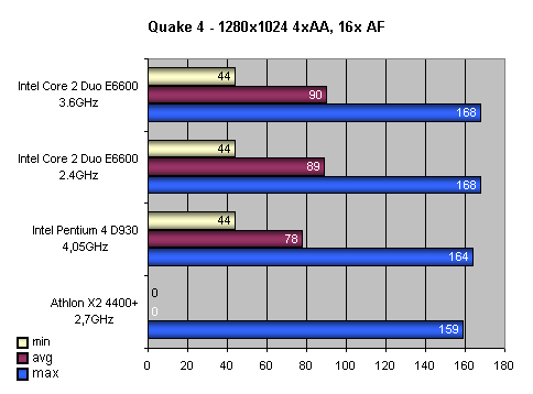 Intel Core 2 Duo: Návrat krále - část 1.