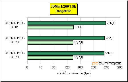 Třikrát ForceWare - nyní ve spojení s GF 6600