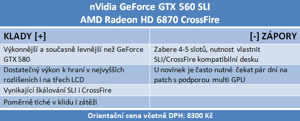 SLI vs. CrossFire — po letech konečně funkční řešení