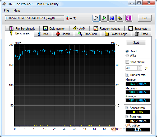 Velký test SSD disků – přehled patnácti 60-80GB modelů