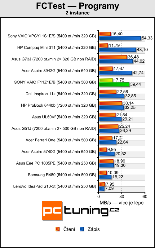 Sony VAIO VPC-F11Z1E/B — Luxusní mašina pro bohaté