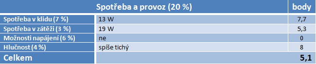 Velký test NASů III – do 5000 Kč pořídíte bídná i skvělá řešení