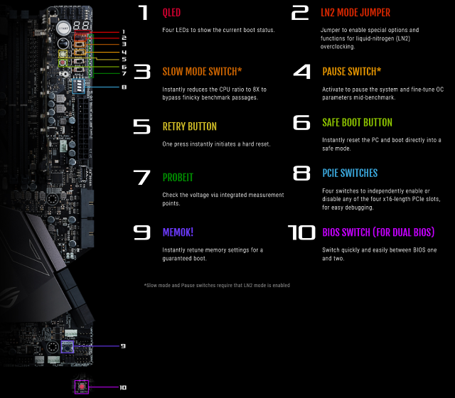 Asus Rampage VI Apex – Extrémní deska pro Skylake-X