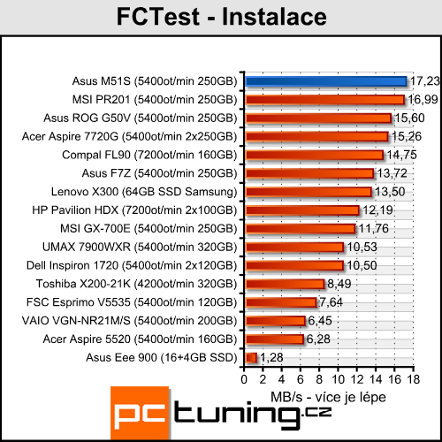 Asus M51S - multimediální stroj pro každého