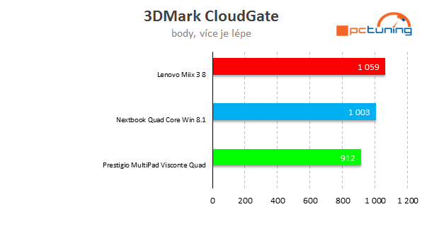 Test superlevných tabletů s Win 8.1: Dá se s nimi pracovat? 