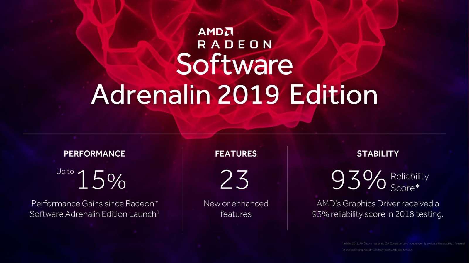 AMD Adrenalin Edition 2019: nové funkce a test výkonu