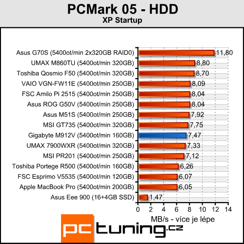 Gigabyte M912V - netbook nebo Tablet PC?