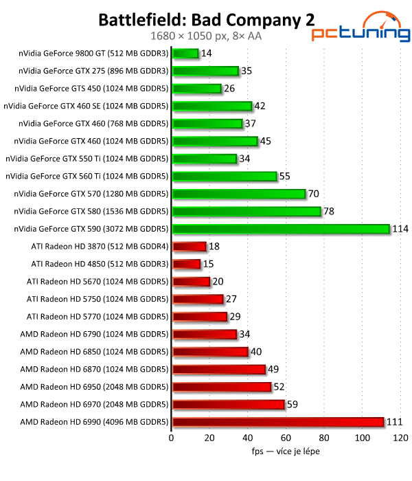 Megatest 28 grafik — výsledky výkonných modelů