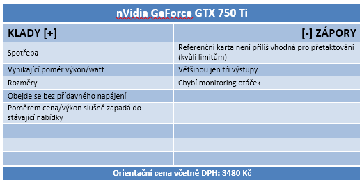 GeForce GTX 750 Ti v testu: revoluce v poměru výkon/watt