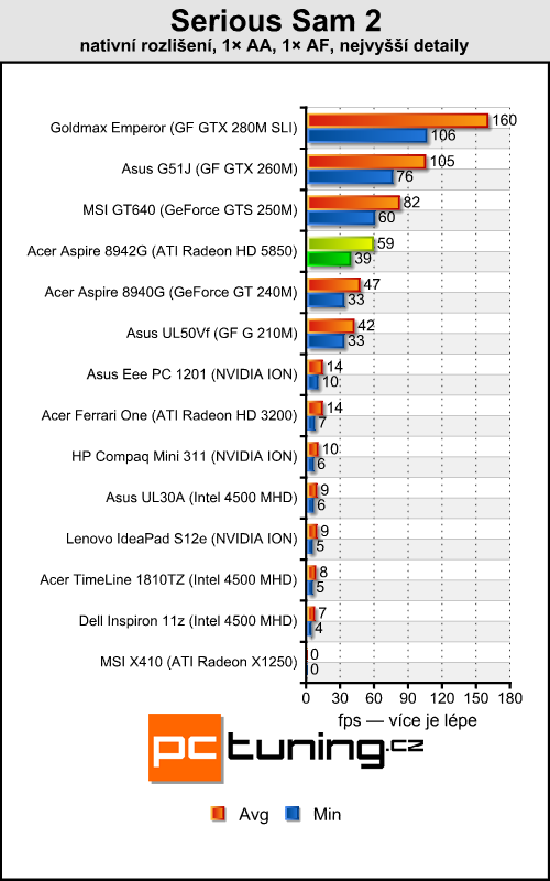 Acer Aspire 8942G — ohromná úhlopříčka a Radeon  HD 5850