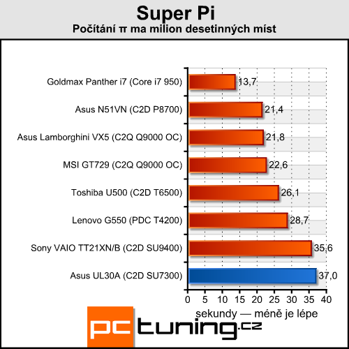 Asus UL30A - malý, levný a s velkou výdrží