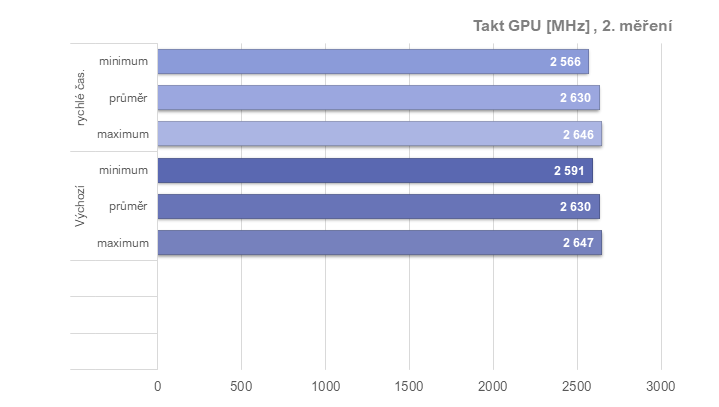 Tuníme RX 6600 XT od Gigabyte: ztišení, taktování, undervolt