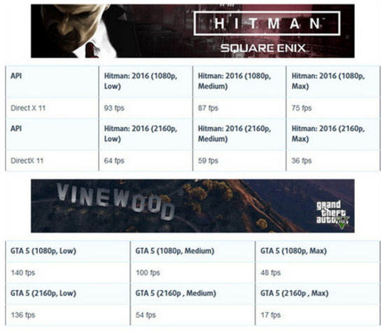 První benchmarky notebookové verze GeForce GTX 1070 odhaleny