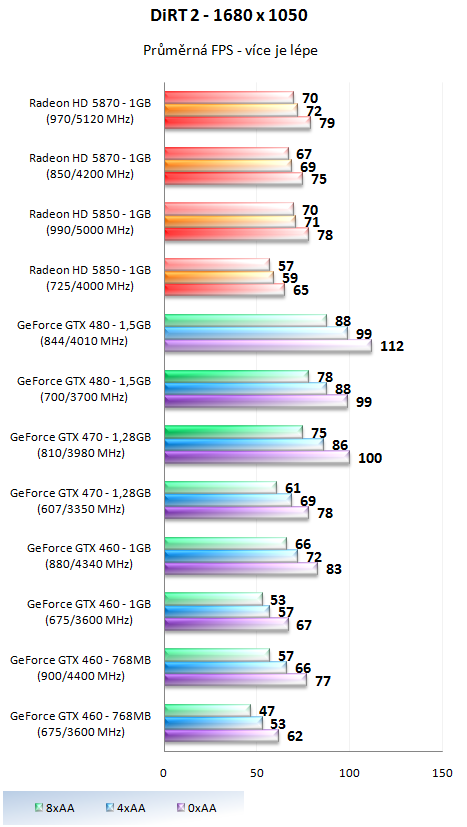 Taktujeme grafické karty na maximum – výsledky 2/2