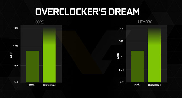 NVIDIA odhalila specifikace chystané grafiky GeForce GTX 960, potvrzují předešlé spekulace