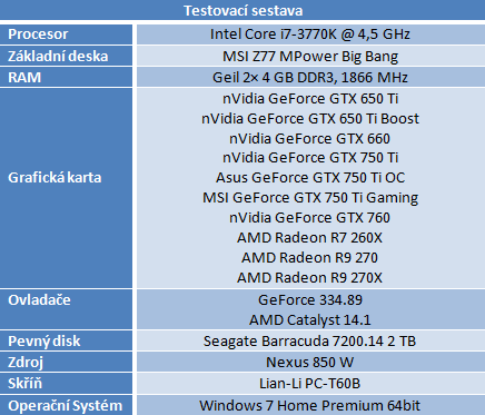 Test dvou GeForce GTX 750 Ti — MSI Gaming vs. Asus OC