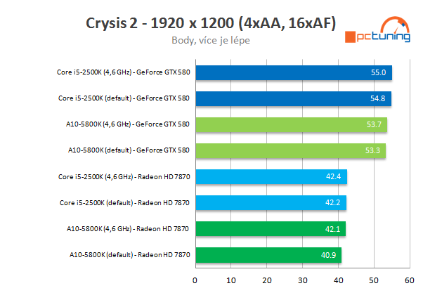 MSI FM2-A85XA G65 – solidní základ pro AMD APU Trinity