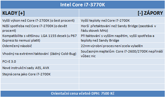 Intel Core i7-3770K – 22nm Ivy Bridge do desktopu