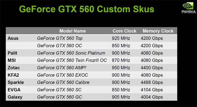 Test dvou GeForce GTX 560 — GTX 460 na steroidech