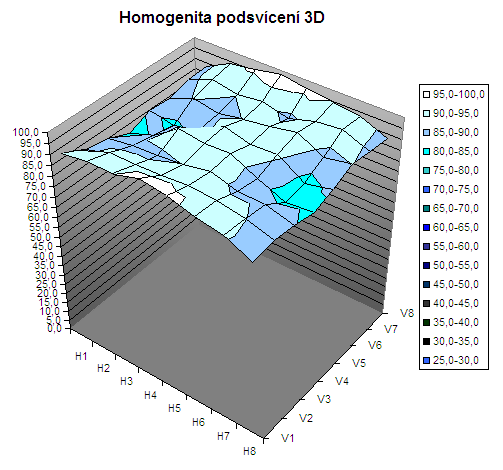 19 palců v testu aneb sedm konkurentů v přímém souboji - část 2.