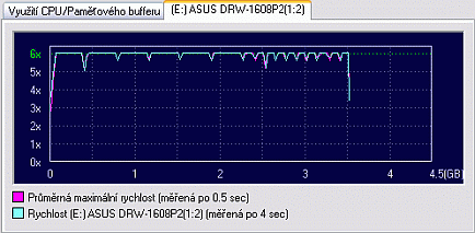 ASUS DRW-1608P2 - zase převlečený Pioneer?