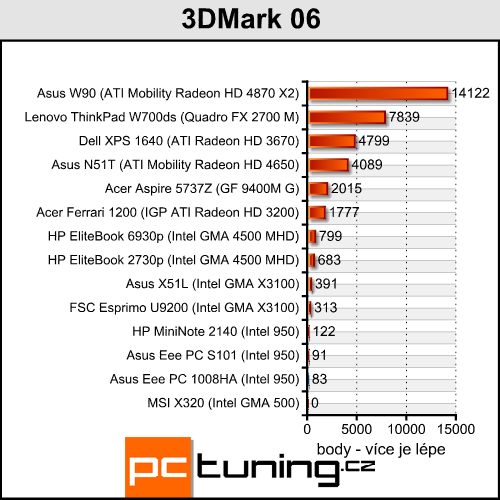 Asus Eee PC 1008HA - Asus MacEee Air