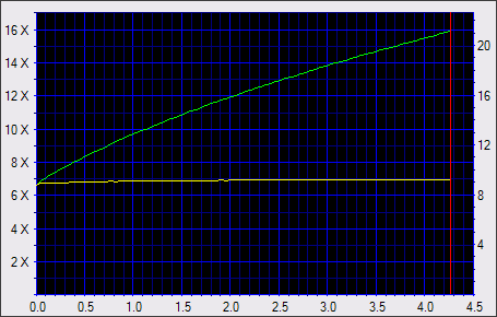 NEC ND-3520A, první DVD+-R DL vypalovačka