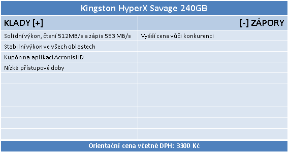 240GB SSD: Kingston HyperX Savage a Crucial MX200 v testu