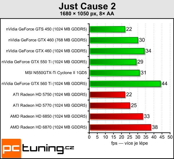 Recenze GeForce GTX 550 Ti — slušná karta za špatnou cenu