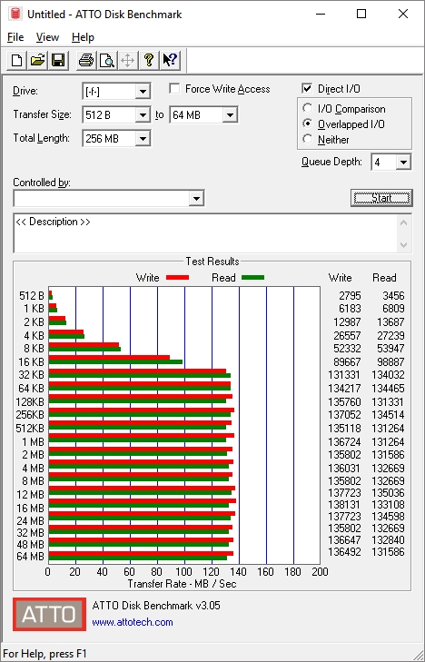 Test deseti 2TB USB disků na stůl, do kapsy a na cesty 