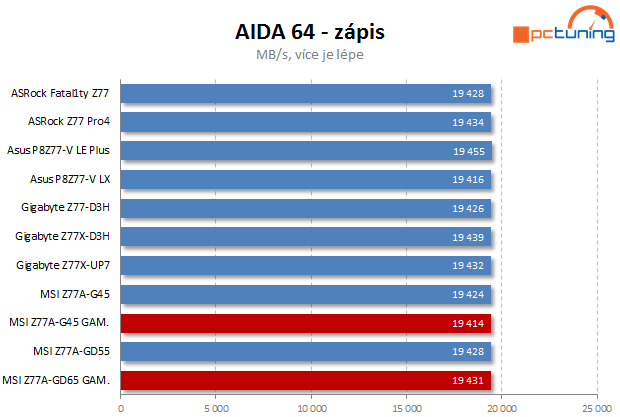 MSI Gaming – dvě základní desky s Intel Z77 pro hráče