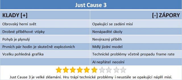 Just Cause 3: šílená, ale prázdná jízda s technickými problémy