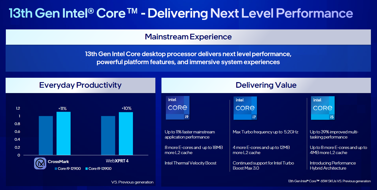 AMD, Intel a nové procesory pro desktop - budeme hromadně upgradovat?